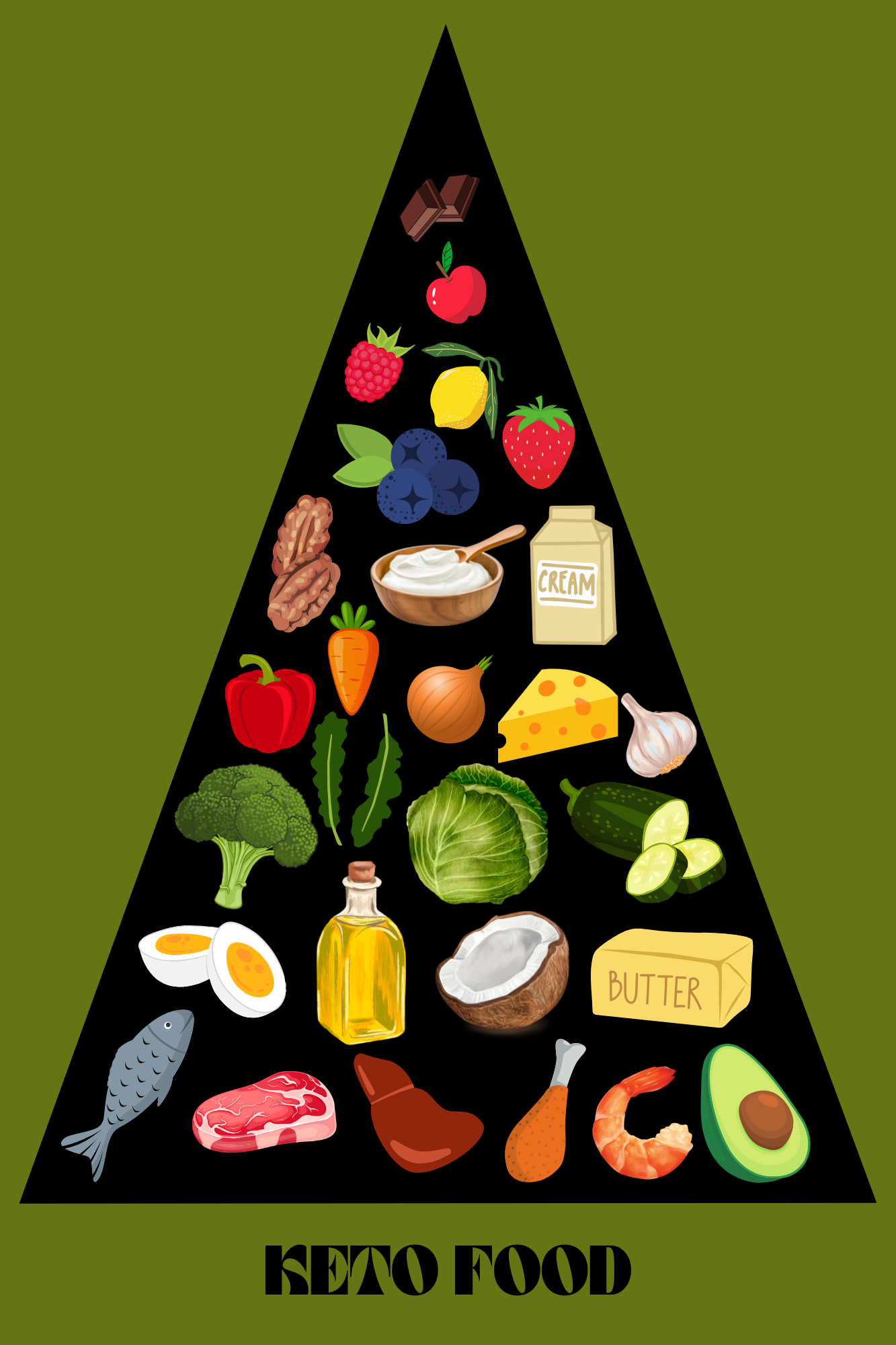 Keto Kitchen Essential: Stylish Food Pyramid Canvas ๐ผ๏ธ๐ฅ