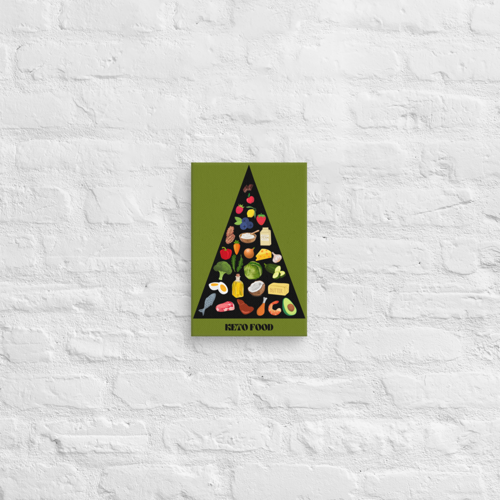Keto Kitchen Essential: Stylish Food Pyramid Canvas ๐ผ๏ธ๐ฅ