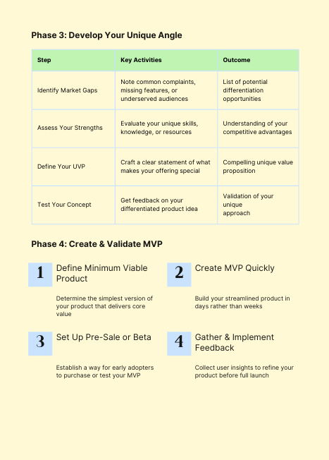 Validate & Grow: A Complete Niche Strategy Guide for Digital Product Creators