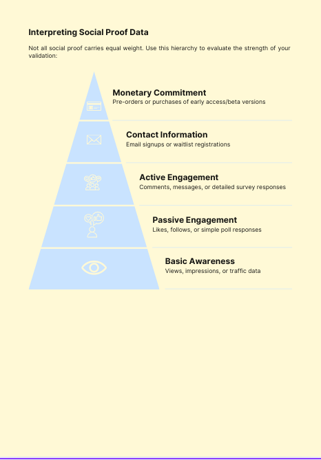 Validate & Grow: A Complete Niche Strategy Guide for Digital Product Creators