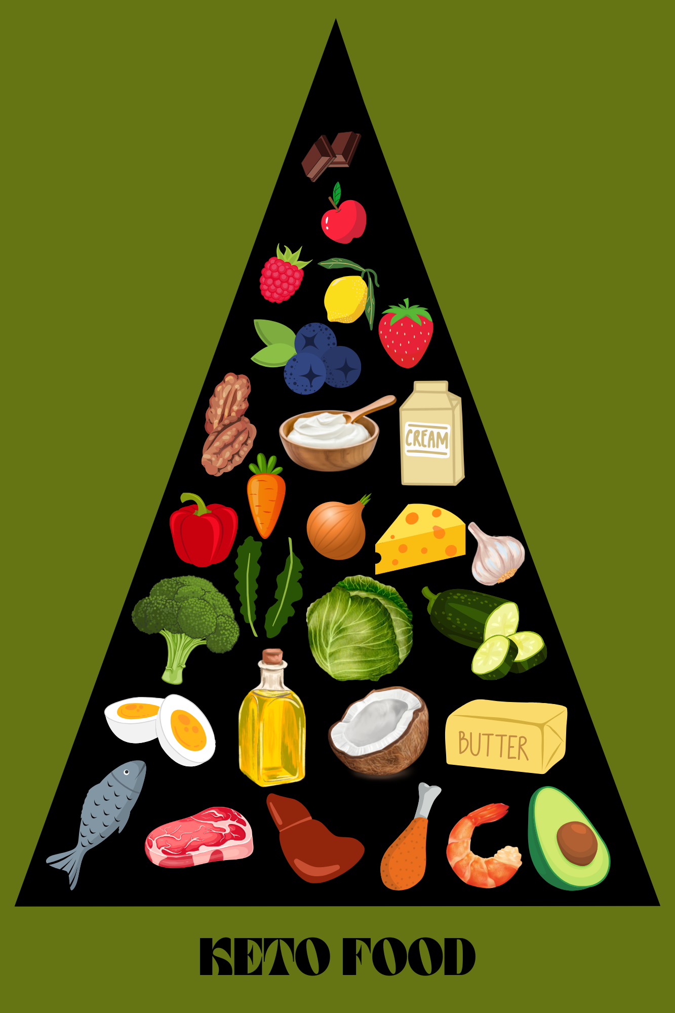 Keto Kitchen Essential: Stylish Food Pyramid Canvas 🖼️🥑