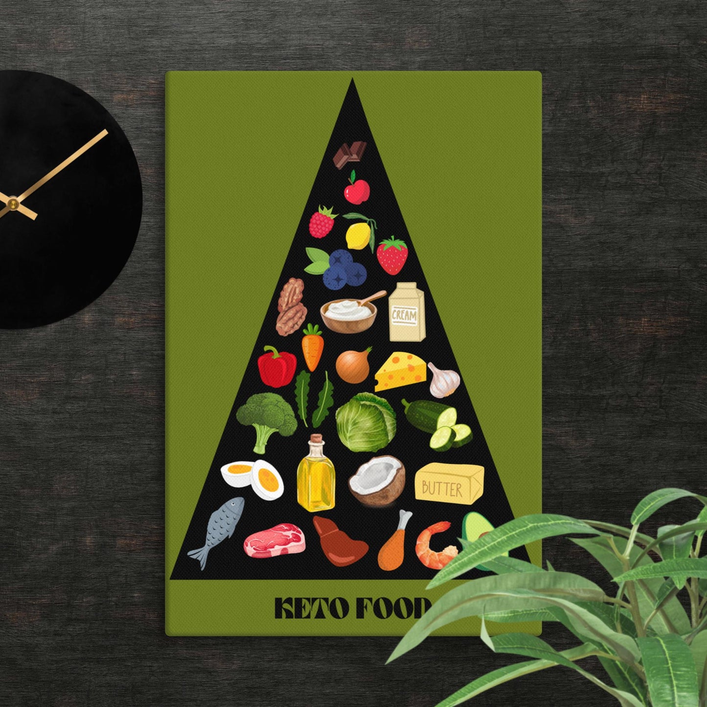 Keto Kitchen Essential: Stylish Food Pyramid Canvas 🖼️🥑